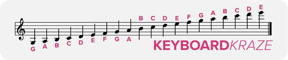 notes on a treble clef staff