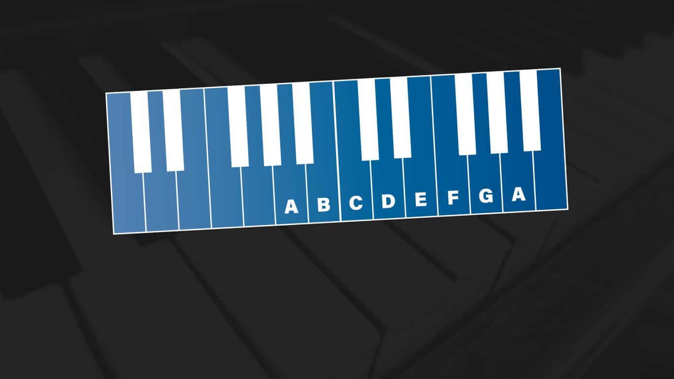Chords in the key of a minor