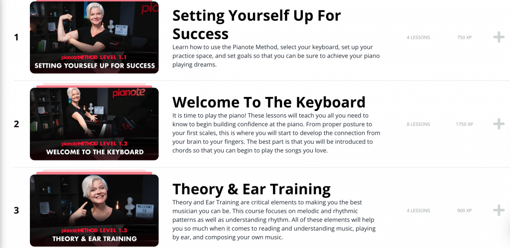 The Method