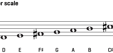 Playing the d scale