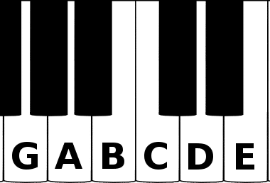 Notes of G Major